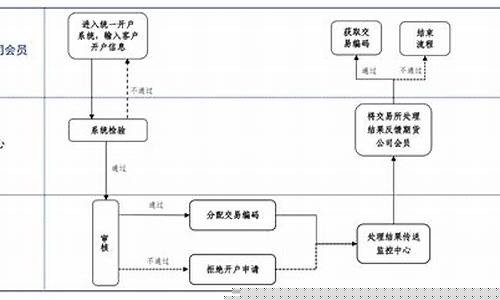 期货公司会员和客户(期货公司会员和客户是指)_http://www.czdghg.com_郑商所_第1张