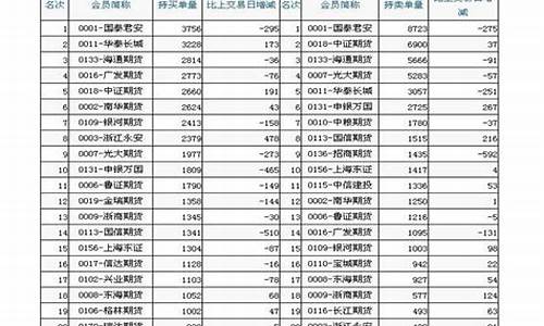 期货预埋单(期货预埋单与委托单的区别)_https://www.czdghg.com_上期所_第1张