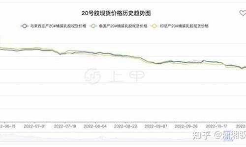 胶期货(沪胶主力橡胶期货)_https://www.czdghg.com_大商所_第1张