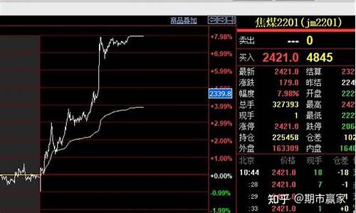 焦煤焦炭期货保证金(焦炭期货合约保证金)_http://www.czdghg.com_郑商所_第1张
