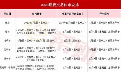 期货放假时间(期货放假时间2024元旦)_https://www.czdghg.com_郑商所_第1张