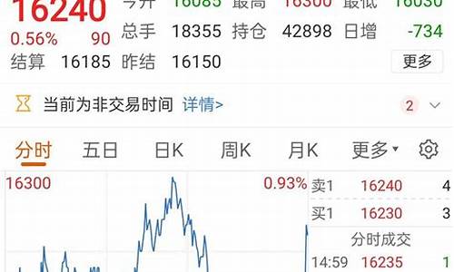 期货调保(期货调保证金是不是资金要达到50万)_https://www.czdghg.com_大商所_第1张