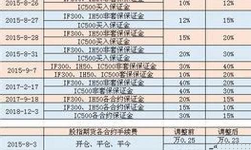 股指期货有哪些(股指期货有哪些好处)_https://www.czdghg.com_中金所_第1张