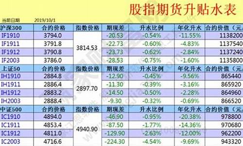 期货贴水率(期货贴水意味后市)_https://www.czdghg.com_上期所_第1张