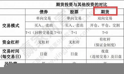 期货弊端(期货的利与弊)_http://www.czdghg.com_郑商所_第1张