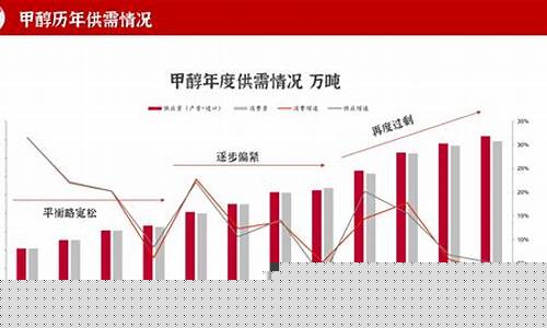 甲醇期货上市(期货甲醇)_https://www.czdghg.com_广期所_第1张