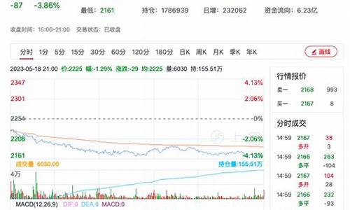 国际甲醇期货实时行情(甲醇外盘期货哪里看)_https://www.czdghg.com_大商所_第1张