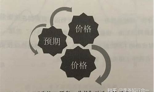 期货鱼身理论(鱼岵期货)_https://www.czdghg.com_上期所_第1张