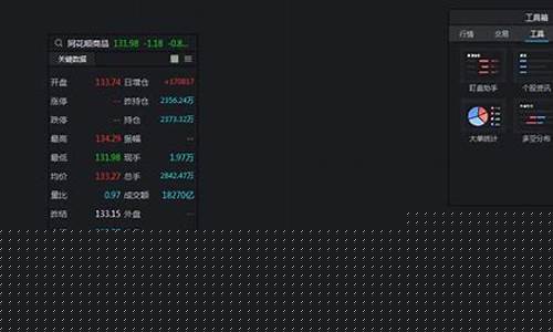 期货页面怎么设置(期货信息窗口怎么设置)_http://www.czdghg.com_中金所_第1张