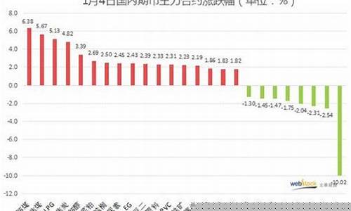 期货跌停怎么办(期货跌停意味着什么意思)_https://www.czdghg.com_上期所_第1张