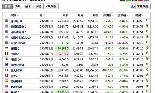 股指期货外围(期货外盘指数)_https://www.czdghg.com_上期所_第1张
