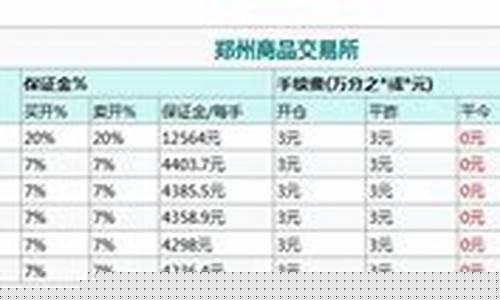 白糖期货怎么开户(白糖期货开户条件)_https://www.czdghg.com_上期所_第1张