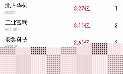 海特期货_http://www.czdghg.com_郑商所_第1张