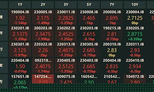 震荡市期货(期货的震荡是什么意思)_https://www.czdghg.com_中金所_第1张