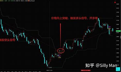 期货量化(期货量化交易系统免费版)_https://www.czdghg.com_大商所_第1张