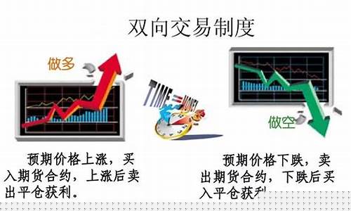期货的交易规则(期货的交易规则和操作方法)_http://www.czdghg.com_中金所_第1张