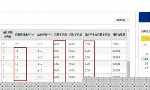 玻璃期货交易(玻璃期货交易股吧)_https://www.czdghg.com_中金所_第1张