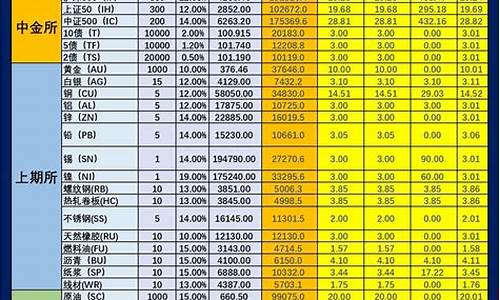 期货公司保证金对比(期货保证金每个公司都一样吗)_http://www.czdghg.com_郑商所_第1张
