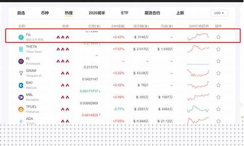 期货FiL(期货fi)_https://www.czdghg.com_广期所_第1张