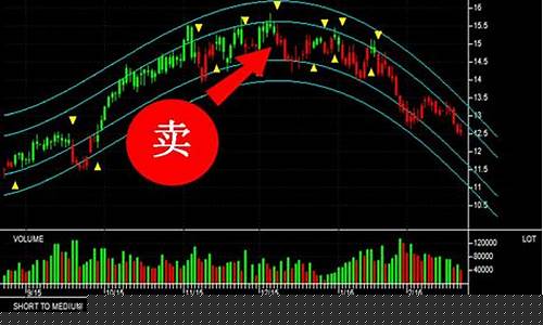 SIB期货_https://www.czdghg.com_上期所_第1张