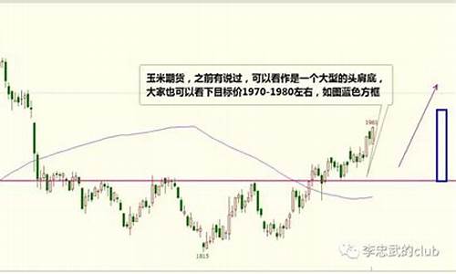 股指期货操作(股指期货操作技巧图例)_https://www.czdghg.com_中金所_第1张