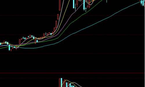 恒指期货模拟(恒指期货模拟交易)_https://www.czdghg.com_大商所_第1张