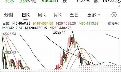 沪深指数期货(沪深指数期货交易规则)_https://www.czdghg.com_大商所_第1张