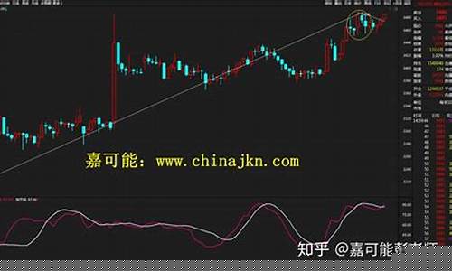 缠论用在期货(如何用缠论做期货交易)_https://www.czdghg.com_大商所_第1张