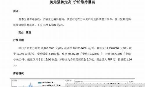 铅期货上市(铅期货实时)_https://www.czdghg.com_上期所_第1张