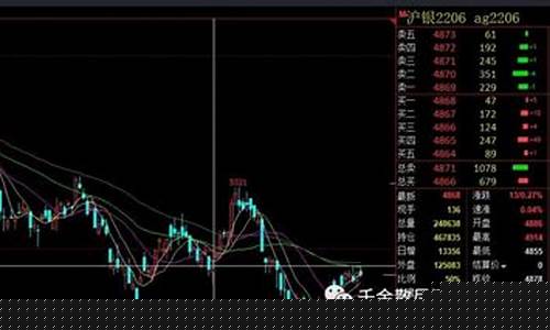 白银期货一手要多少钱(白银期货正规交易平台)_https://www.czdghg.com_中金所_第1张
