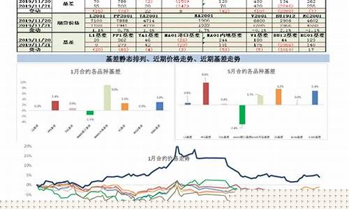 期货化工趋势(期货化工趋势图)_https://www.czdghg.com_大商所_第1张
