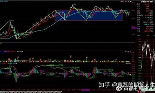 期货抬杠(期货做杠杆是什么意思)_https://www.czdghg.com_广期所_第1张
