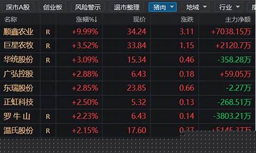 期货减仓为什么还上涨(期货减仓下跌)_https://www.czdghg.com_上期所_第1张