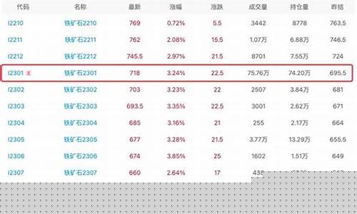 美铁期货(美股钢铁期货)_https://www.czdghg.com_大商所_第1张