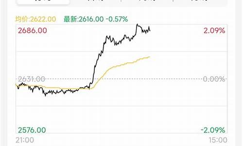 甲醇期货讨论吧东财网(甲醇期货讨论社区东财网)_https://www.czdghg.com_上期所_第1张