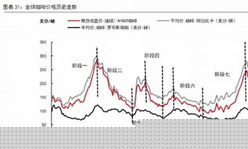 伦敦咖啡期货(伦敦咖啡期货实时行情查询)_https://www.czdghg.com_大商所_第1张