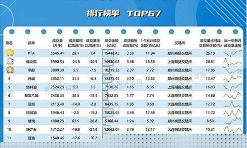 股指期货交易量排名(股指期货交易市场)_https://www.czdghg.com_大商所_第1张