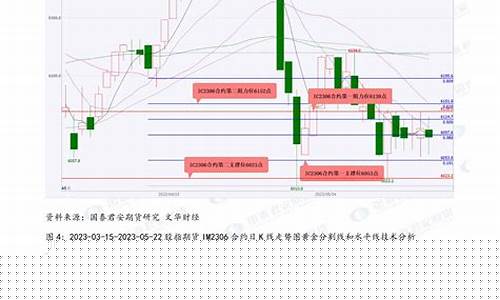 期货掩杀(期货把我害死了)_https://www.czdghg.com_大商所_第1张