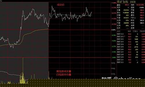 期货分价(期货分价统计怎么看的)_http://www.czdghg.com_大商所_第1张