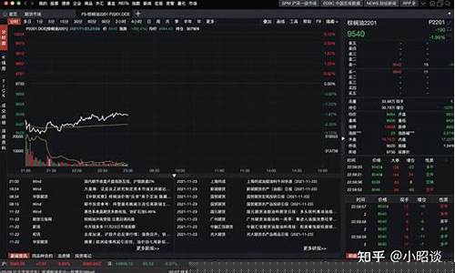 期货白线(期货白线从上往下靠近黄线)_https://www.czdghg.com_上期所_第1张