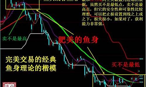 神话期货(期货 神)_https://www.czdghg.com_中金所_第1张