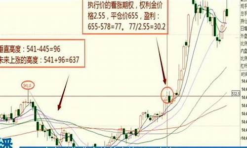 期货超短线交易培训手记(期货超短线操作怎么盈利)_https://www.czdghg.com_上期所_第1张
