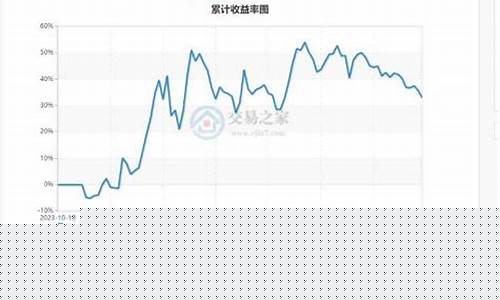 期货晒权益(期货里权益是什么意思)_https://www.czdghg.com_大商所_第1张