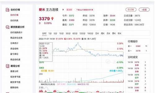粳米期货读音(粳米期货分析报告)_https://www.czdghg.com_中金所_第1张