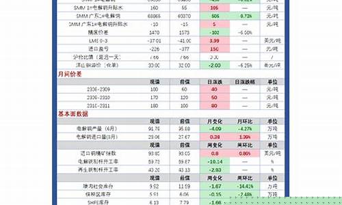 期货杨永(期货 杨永)_https://www.czdghg.com_上期所_第1张