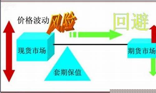 期货市场的功能与作用(期货市场在宏观经济中的作用)_https://www.czdghg.com_广期所_第1张