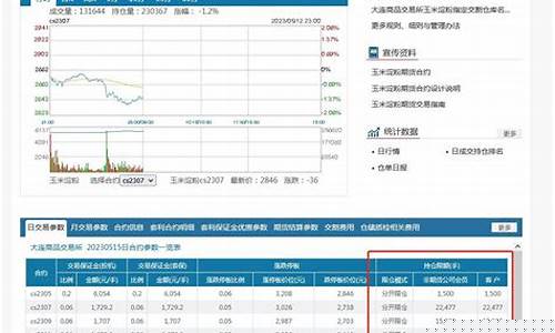 期货持仓限额(期货持仓限额制度和限仓制度)_https://www.czdghg.com_上期所_第1张