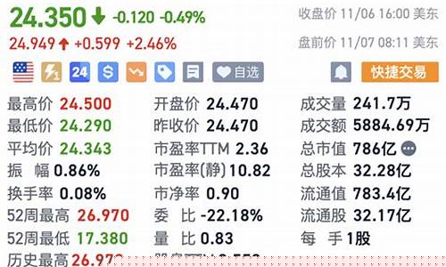 美股股指期货行情(美 股指期货 实时行情)_https://www.czdghg.com_大商所_第1张