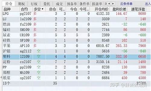 期货慢慢_https://www.czdghg.com_上期所_第1张