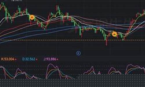 期货慢kdj(期货慢涨快跌是什么征兆)_https://www.czdghg.com_广期所_第1张